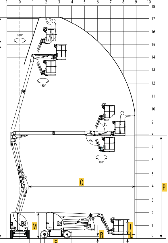 Gelenkteleskopbühne Elektro 17m - Airo A 17 JE