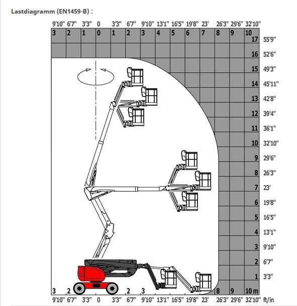 Gelenkteleskopbühne Diesel Allrad 16m - Manitou M 160 ATJ+
