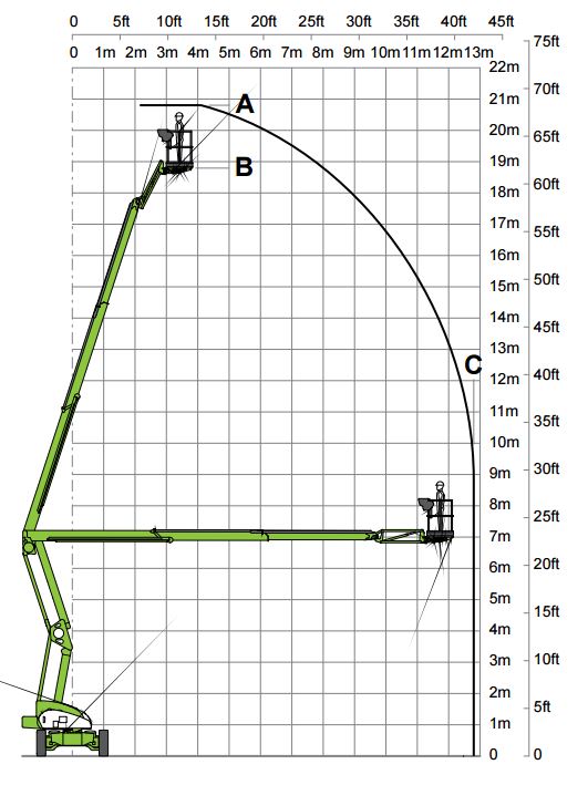 Gelenkteleskopbühne Hybrid Allrad 21m - Nifty HR21 Hybrid 4x4