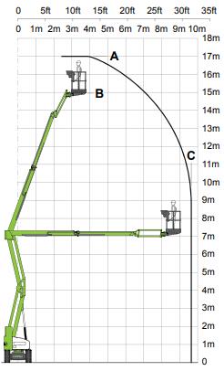 Gelenkteleskopbühne Hybrid Allrad 17m - Nifty HR17 4x4