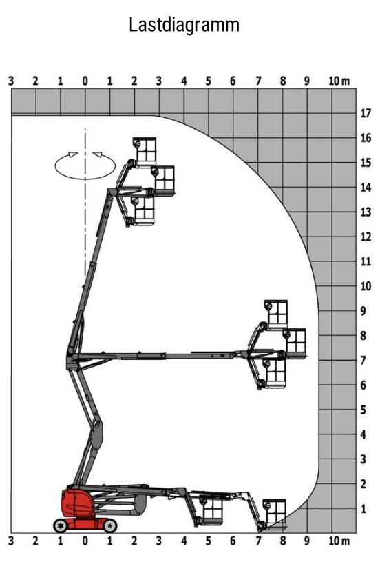 Gelenkteleskopbühne Elektro 17m - Manitou 170 AETJL