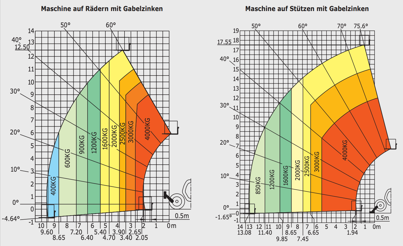 Teleskopstapler Rotor 18m 4to - Manitou MRT 18.40