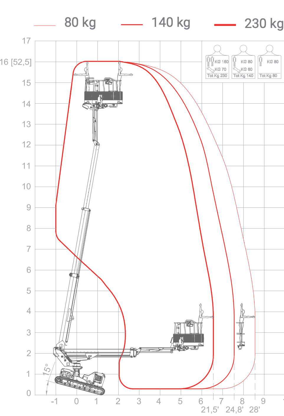 Raupenbühne Diesel 16m - ALMAC JIBBI 1670