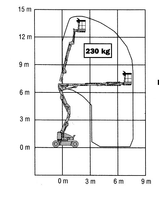 Gelenkteleskopbühne Elektro 14m - JLG 400 AJP