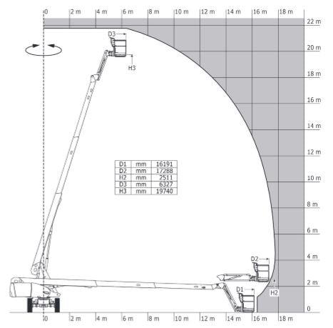 Teleskopbühne Diesel Allrad 22m - Manitou M 220TJ+