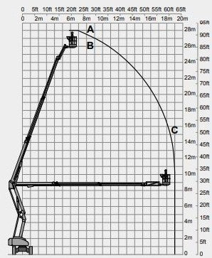 Gelenkteleskopbühne Hybrid Allrad 28m - Nifty HR28 Hybrid 4x4