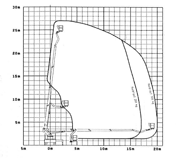 LKW-Bühne 7,5to 27m - Wumag WT270
