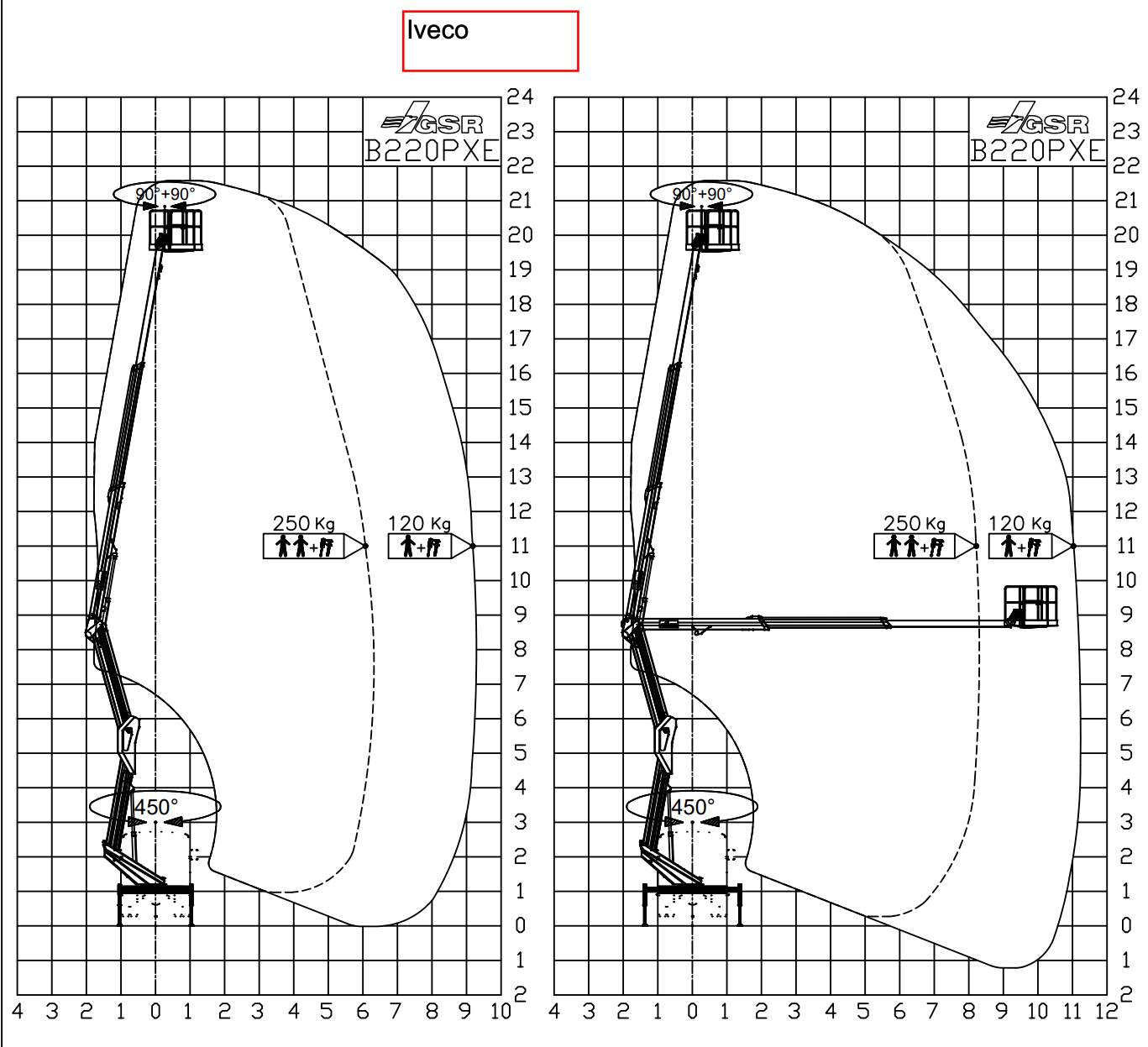 LKW-Bühne 3,5to 22m - GSR E220 PX