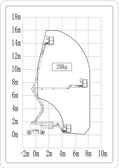 Gelenkteleskopbühne Elektro 16m - LGMG A14JE