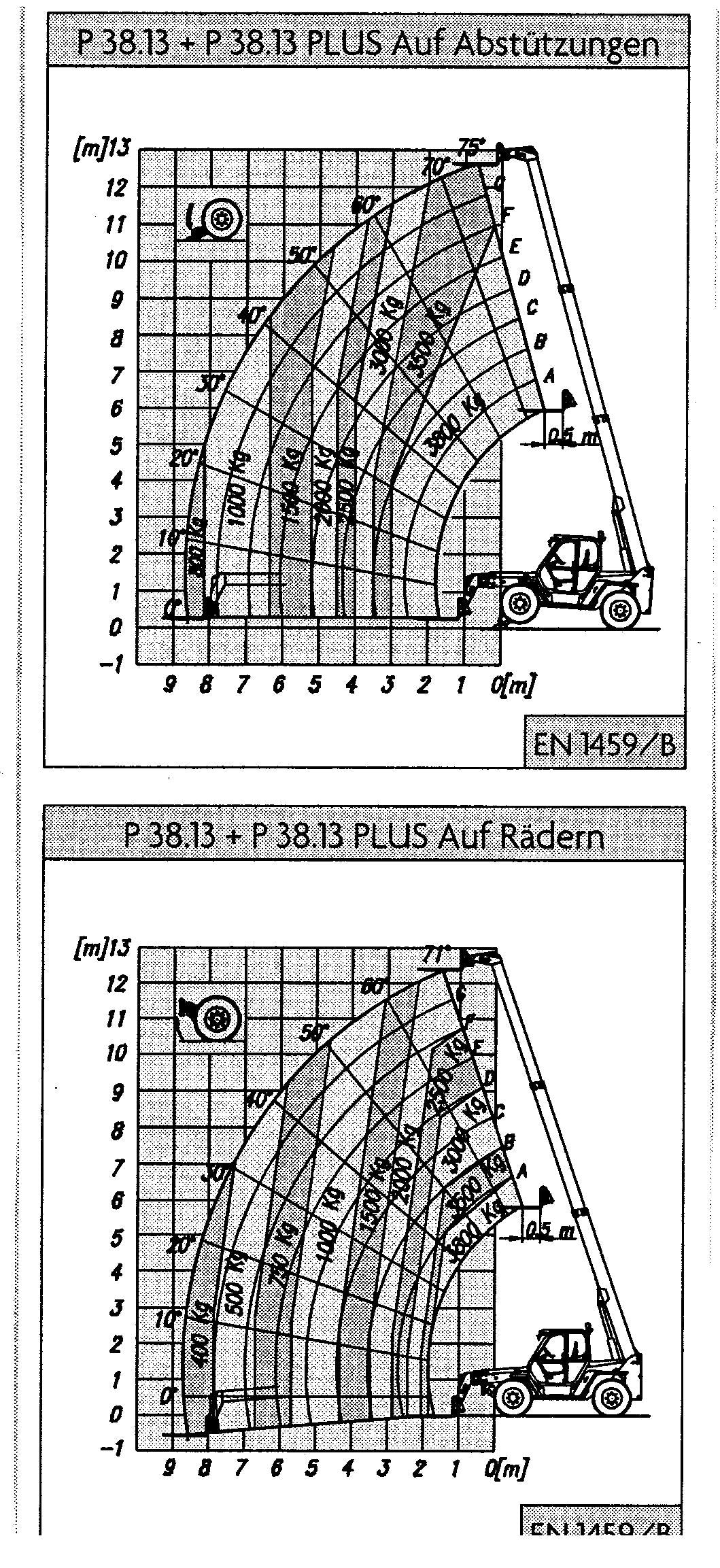 Teleskopstapler starr 13m 3,8to - Merlo P 38.13