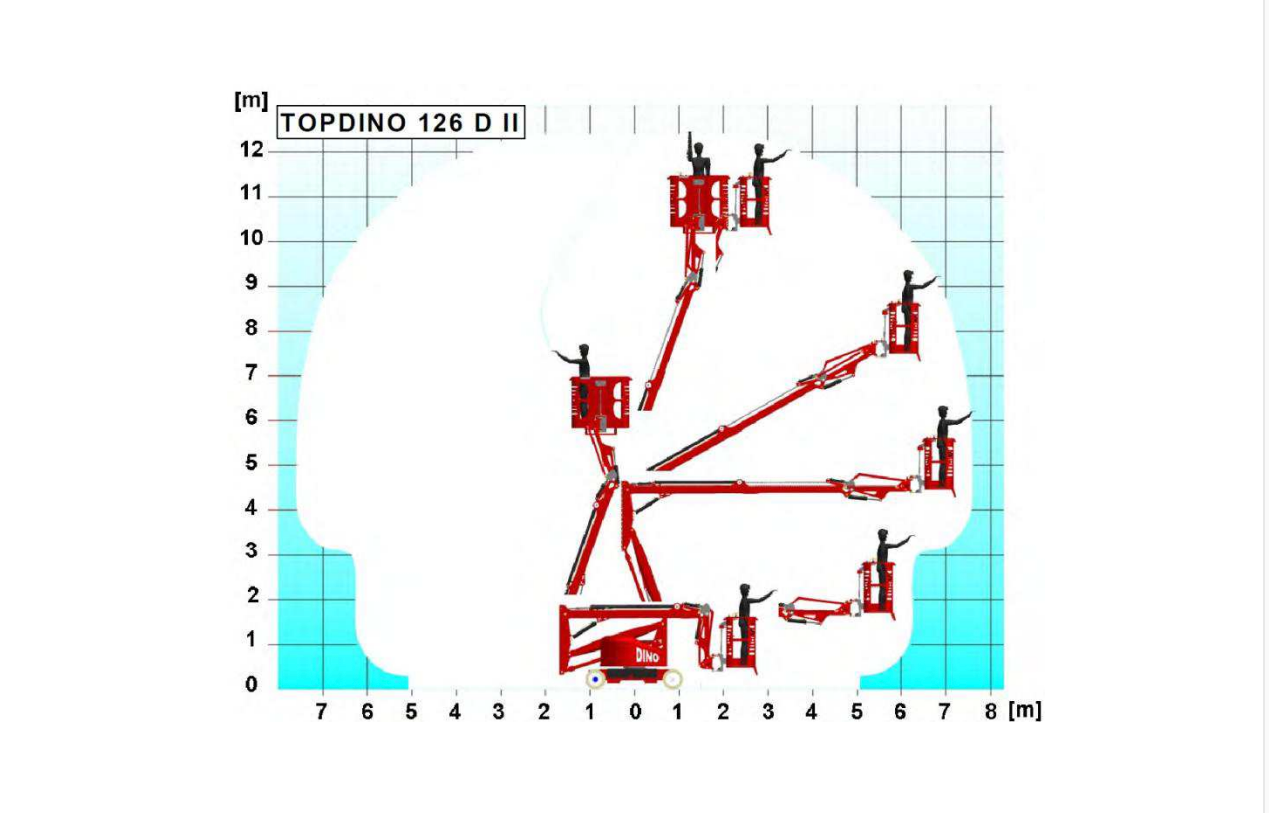 Gelenkteleskopbühne Elektro 12m - PB TopDino 126D-II