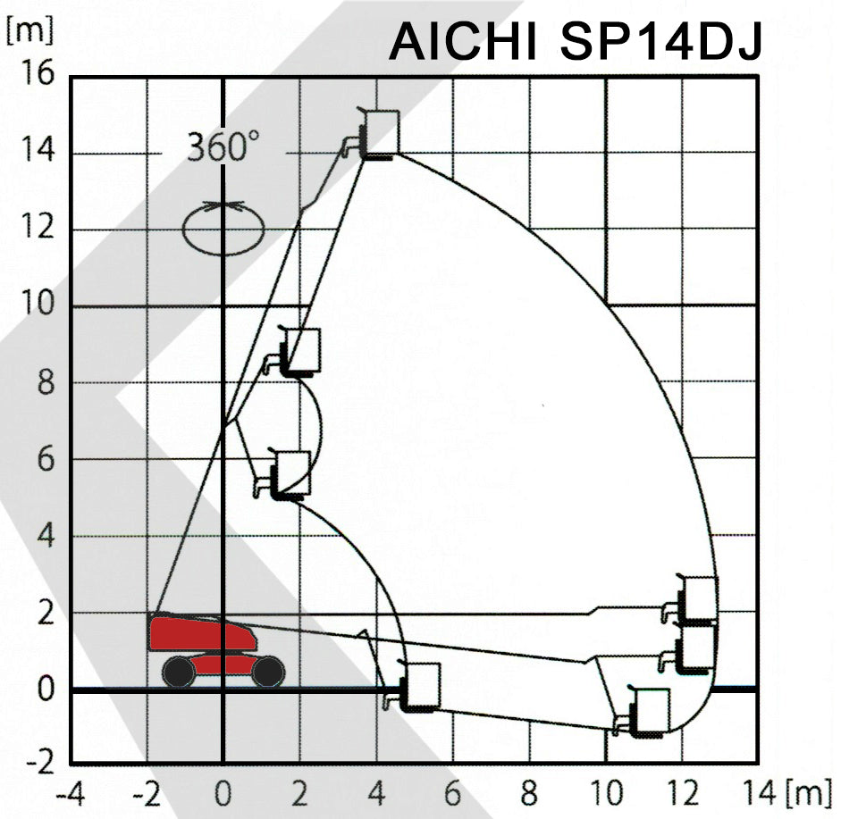 Teleskopbühne Diesel Allrad 16m - Aichi SP 14